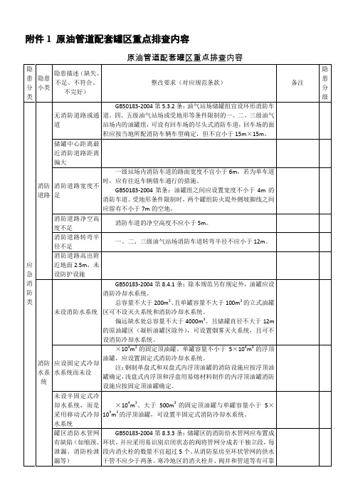 罐区检查表及重要检查内容