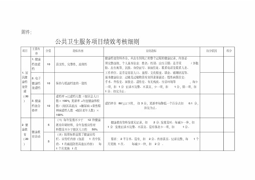 2017年公共卫生绩效考核细则