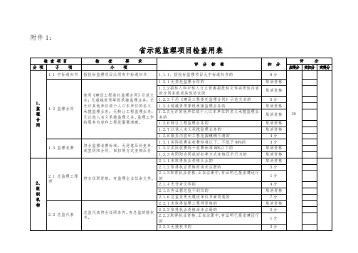 江苏省示范监理项目检查用表