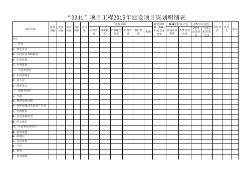 “3341”工程2015年建设项目谋划明细表