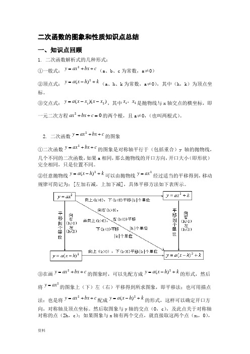 二次函数图象和性质知识点总结