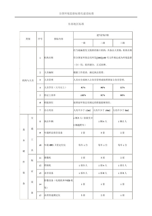 全国环境监察标准化建设标准