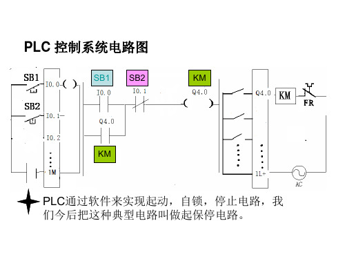 PLC工作原理及扫描周期