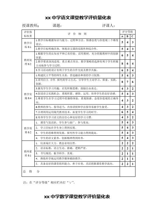 高中语文、数学课堂教学评价量化表