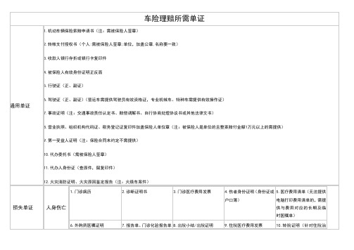 车险理赔所需单证