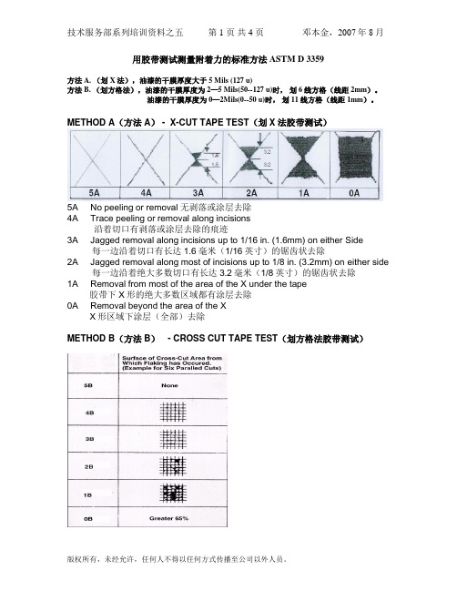 胶带法测试涂层结合力