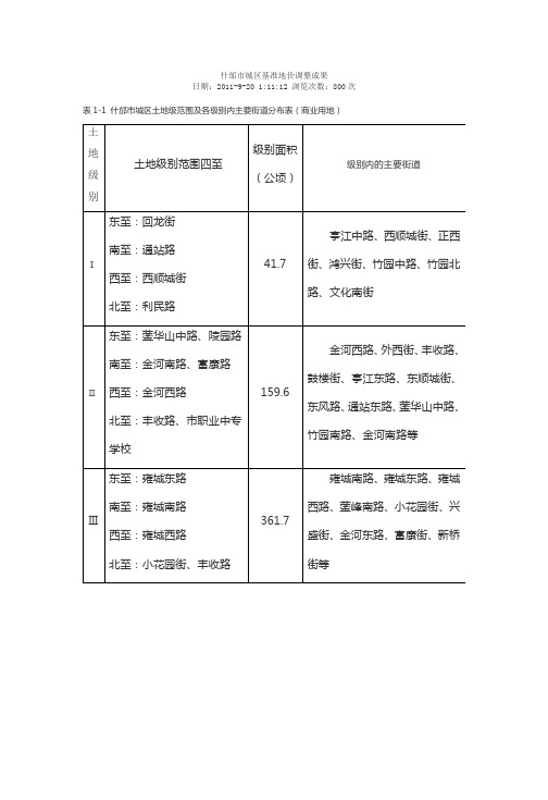 什邡市城区基准地价调整功效