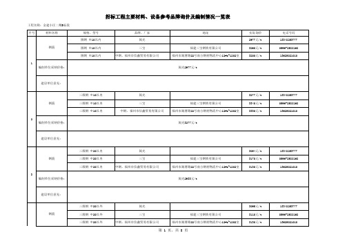 土建品牌询价单20141204