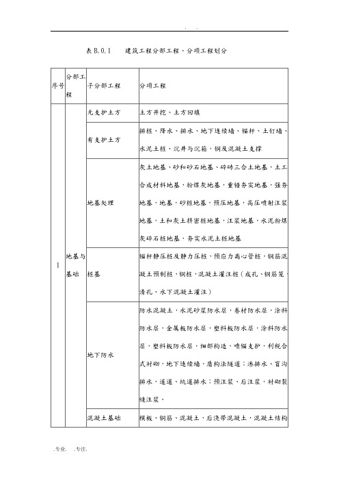 建筑工程施工质量验收统一标准