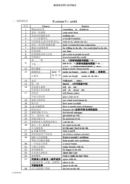 牛津译林版英语八上unit1寒假作业(无答案)