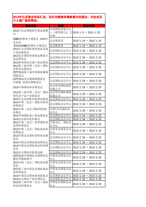 2013年北京展会信息汇总(超全)