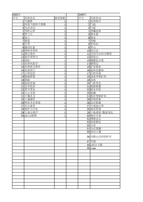 【国家自然科学基金】_水热组合_基金支持热词逐年推荐_【万方软件创新助手】_20140802