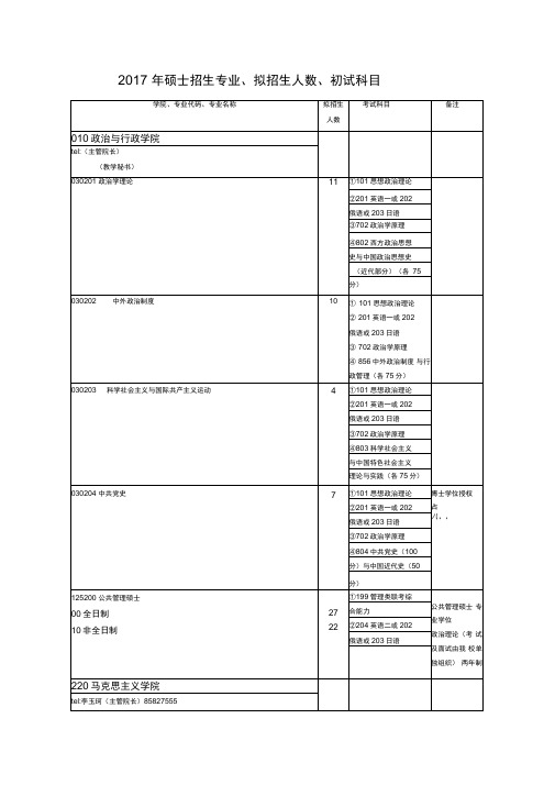 2017年硕士招生专业、拟招生人数、初试科目