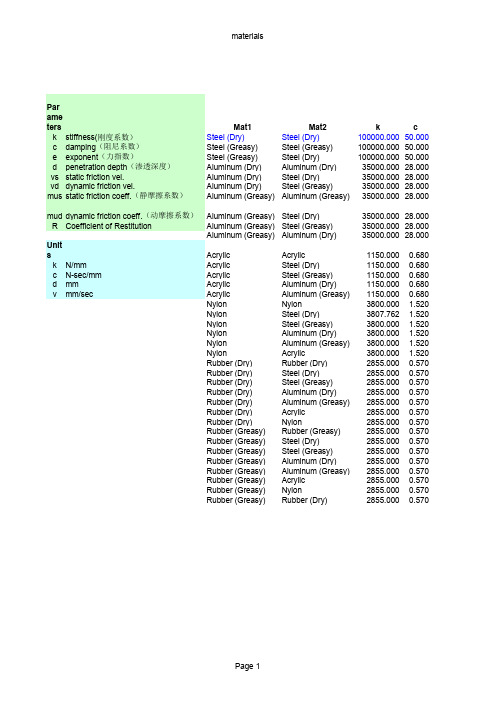 ADAMS各种材料碰撞参数