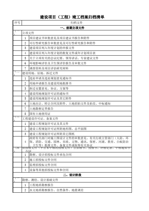 竣工验收需提供 清单 