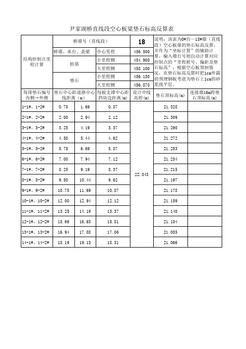 桥梁标高及坐标复核计算表