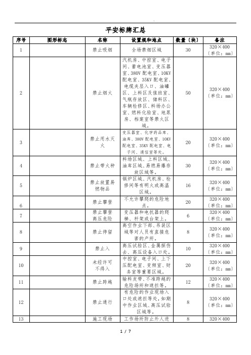 0安健环标识牌汇总