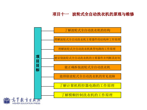 11-项目十一  波轮式全自动洗衣机的原理与维修