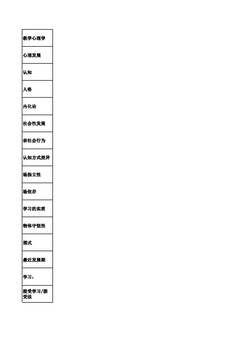 教育心理学必备名词解释+论述题