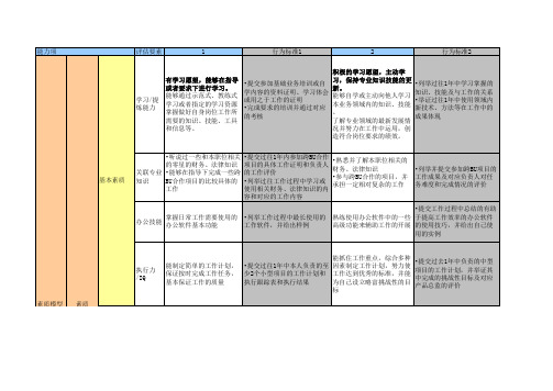 产品经理能力素质模型