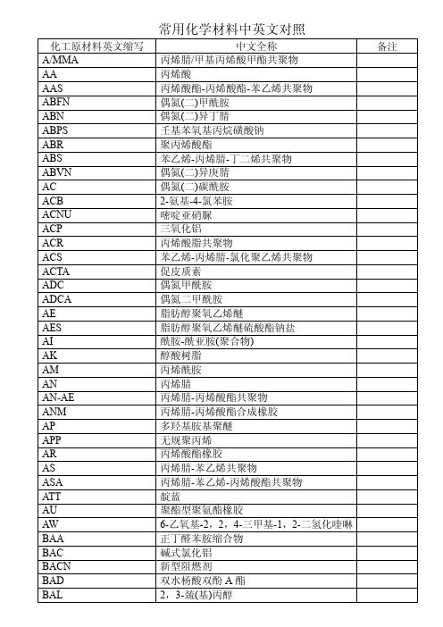 常用化学材料中英文对照