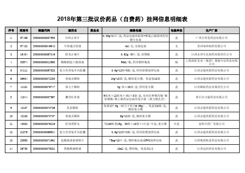 2018年第三批议价药品自费药挂网信息明细表