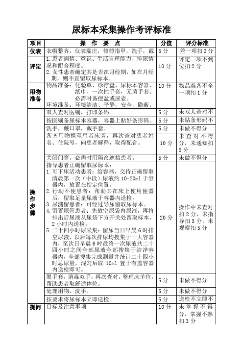 尿标本采集操作考核标准