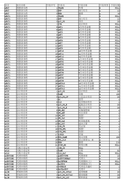 天思软件表结构字典