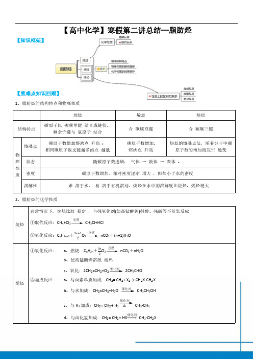 高二化学选修五总结脂肪烃