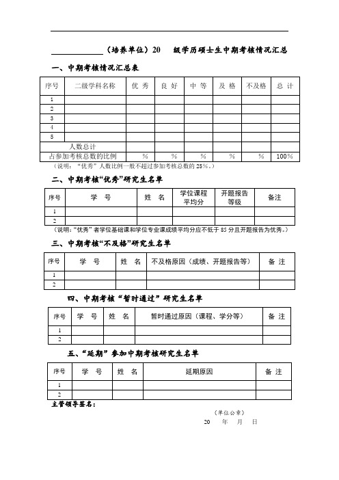 (培养单位)20 级学历硕士生中期考核情况汇总一