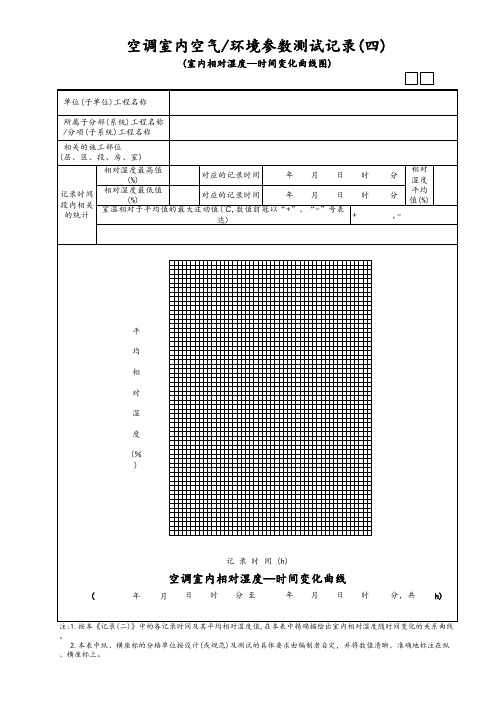 室内相对湿度—时间变化曲线图