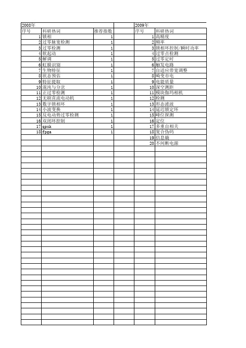 【国家自然科学基金】_过零检测_基金支持热词逐年推荐_【万方软件创新助手】_20140801