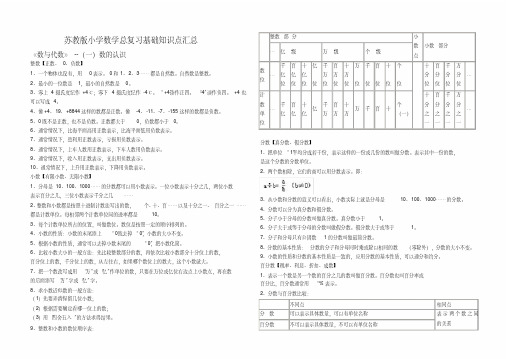 苏教版小学数学总复习基础知识点汇总(好用)