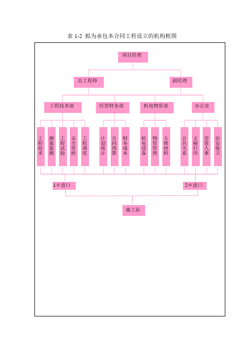 拟为承包本合同工程设立的机构框图.doc