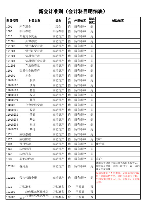 新企业会计准则的会计科目