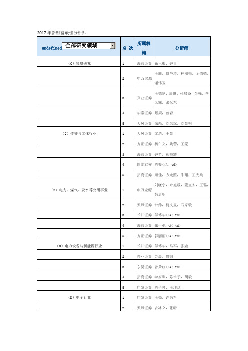 2017年新财富最佳分析师