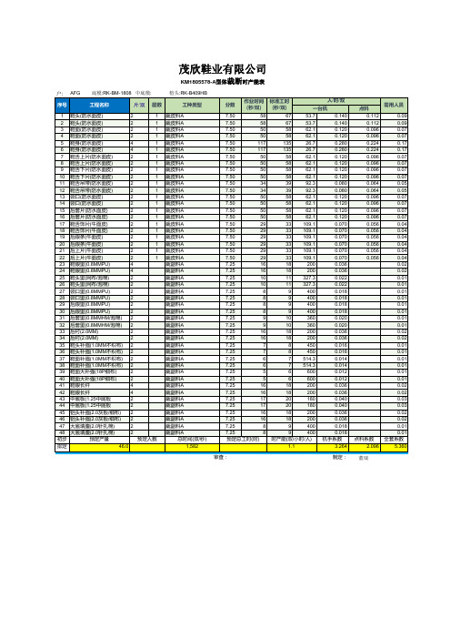 标准产能表(裁断)效能表(IE)计件单价表