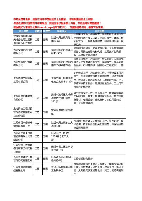 新版江苏省无锡工程管理咨询工商企业公司商家名录名单联系方式大全96家