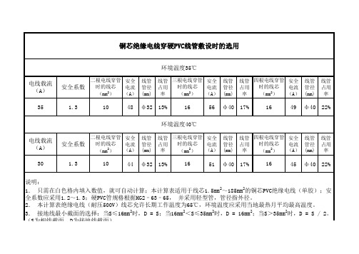 电线电缆自动计算表