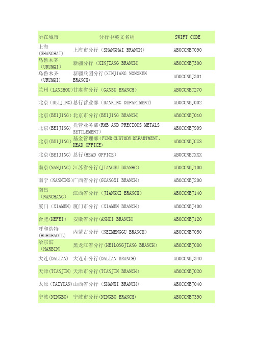 农业银行SWIFT码大全