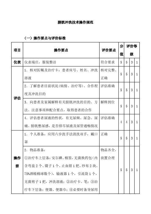 膀胱冲洗技术操作规范