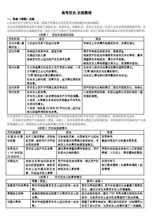 高考历史 史观整理 文科生必备