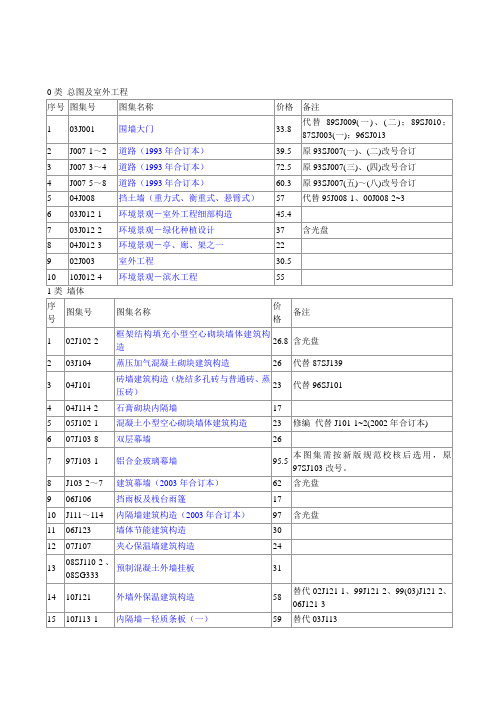 最新国标图集目录和最新废止图集目录