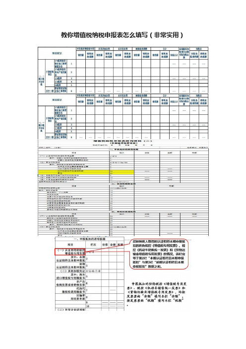 教你增值税纳税申报表怎么填写（非常实用）