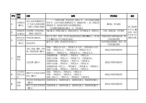 艺术教育计分标准