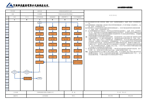 承包商管理制度流程图