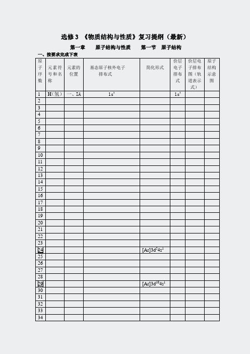 选修3+物质结构与性质复习提纲最新