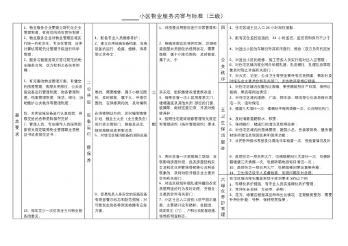 物业服务公示栏 (1)