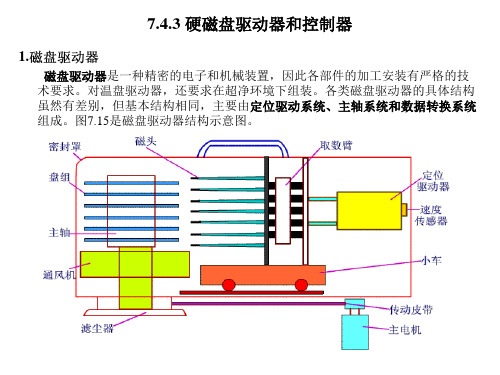 硬磁盘驱动器和控制器