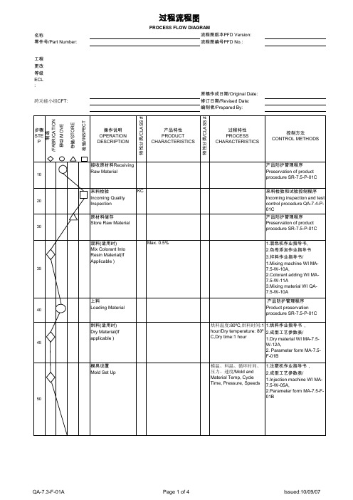 过程流程图PFD